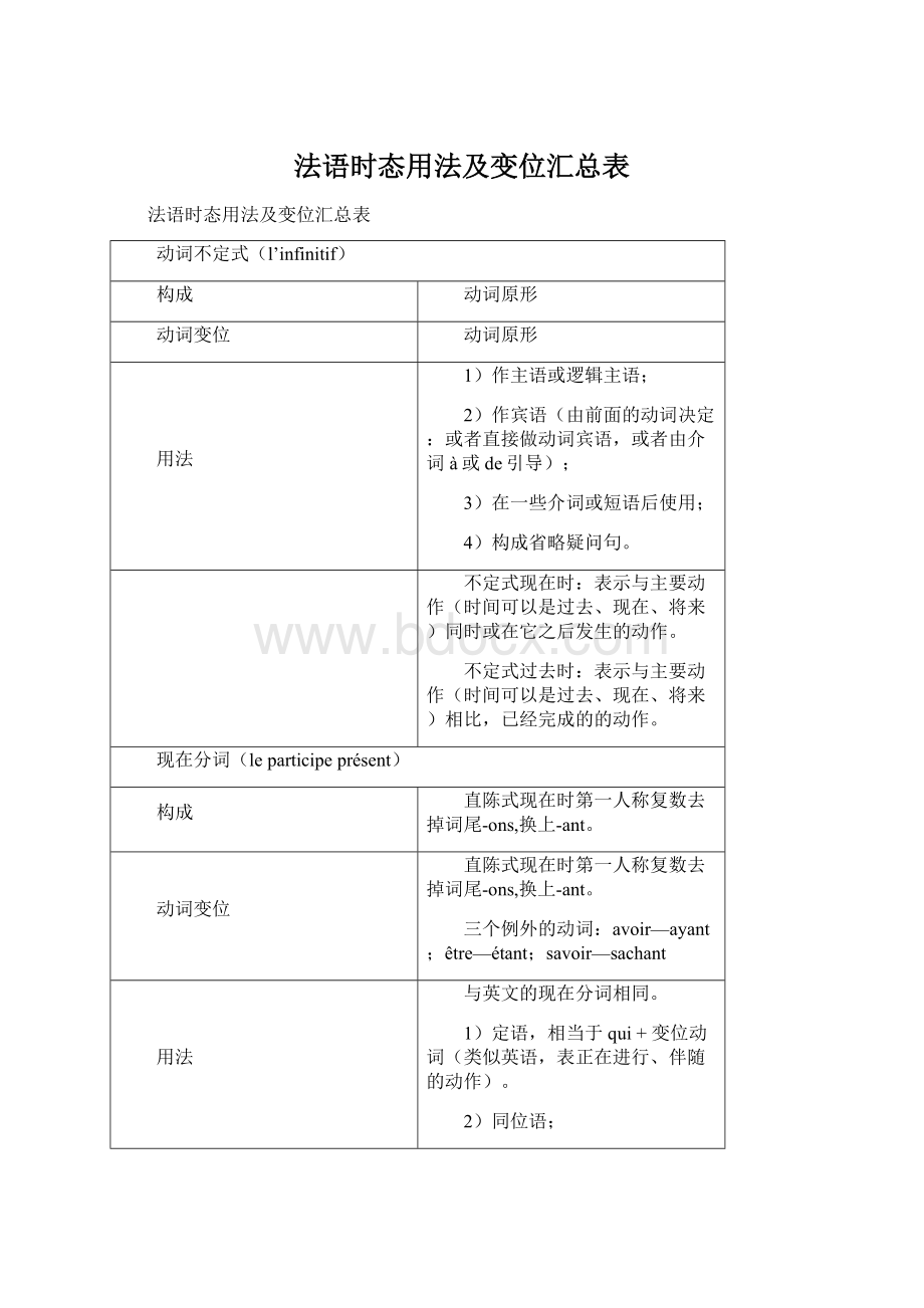 法语时态用法及变位汇总表Word下载.docx_第1页