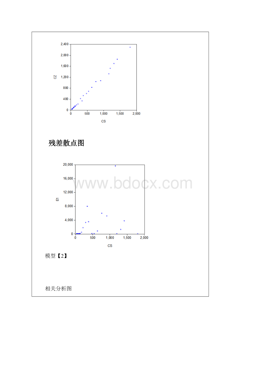 实验五异方差模型检验.docx_第3页