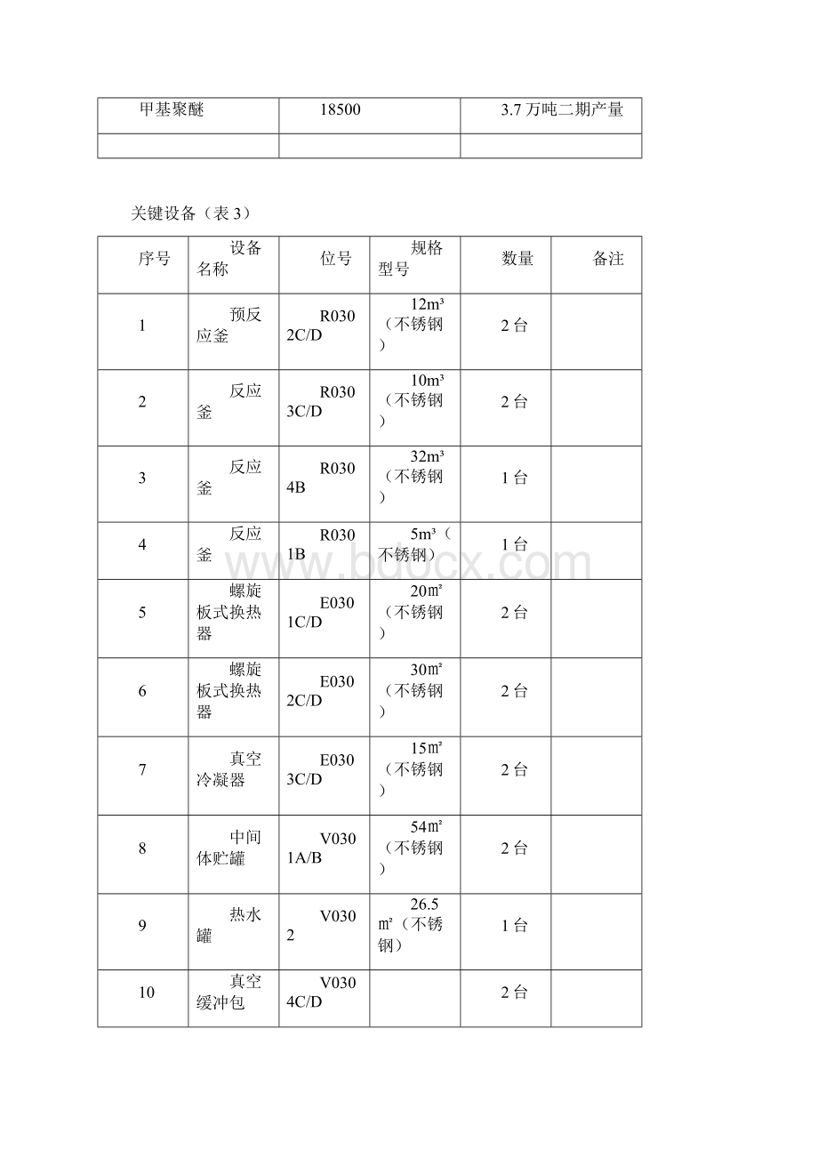 总体试车专项方案.docx_第3页