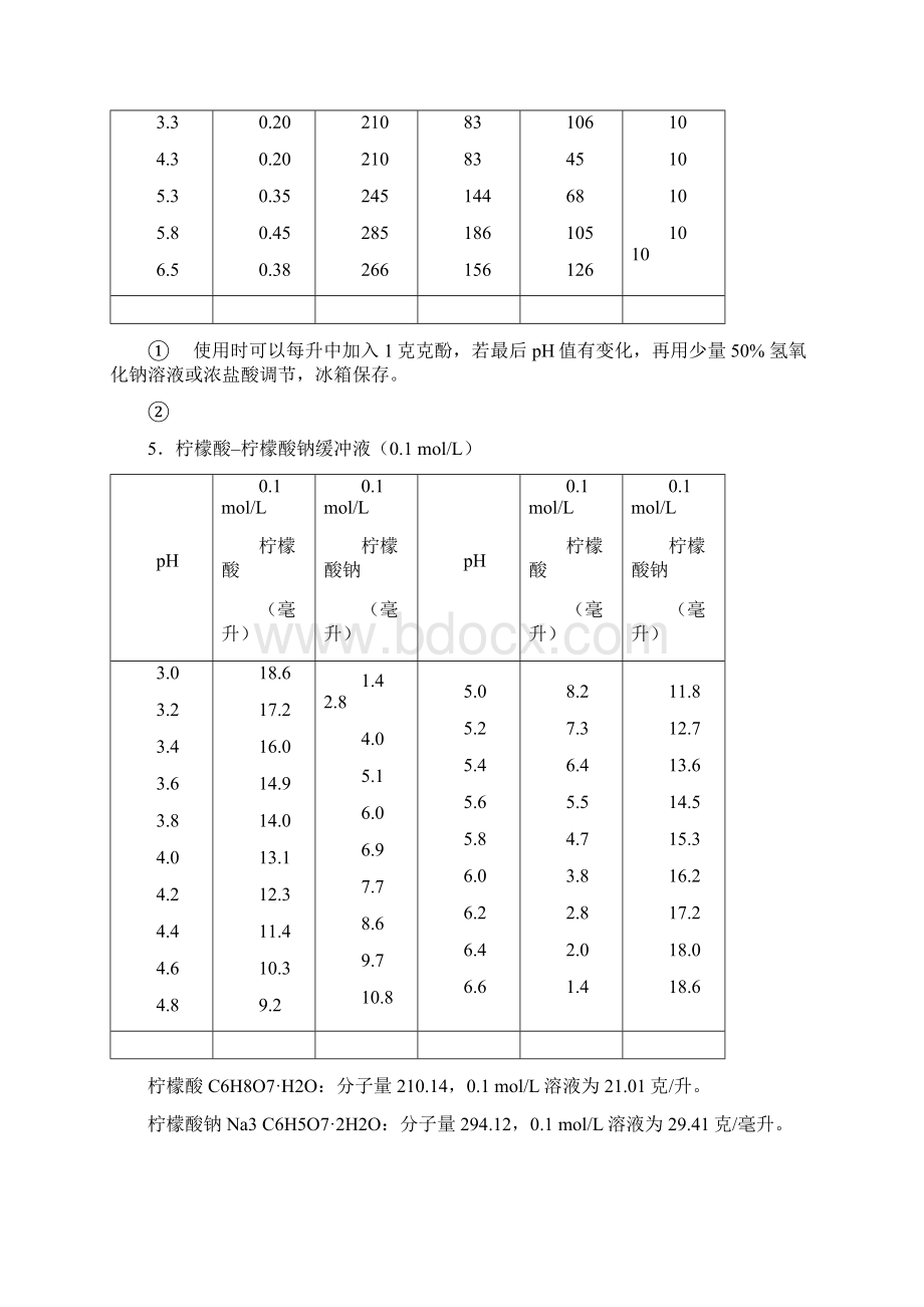 常用缓冲溶液的配制.docx_第3页