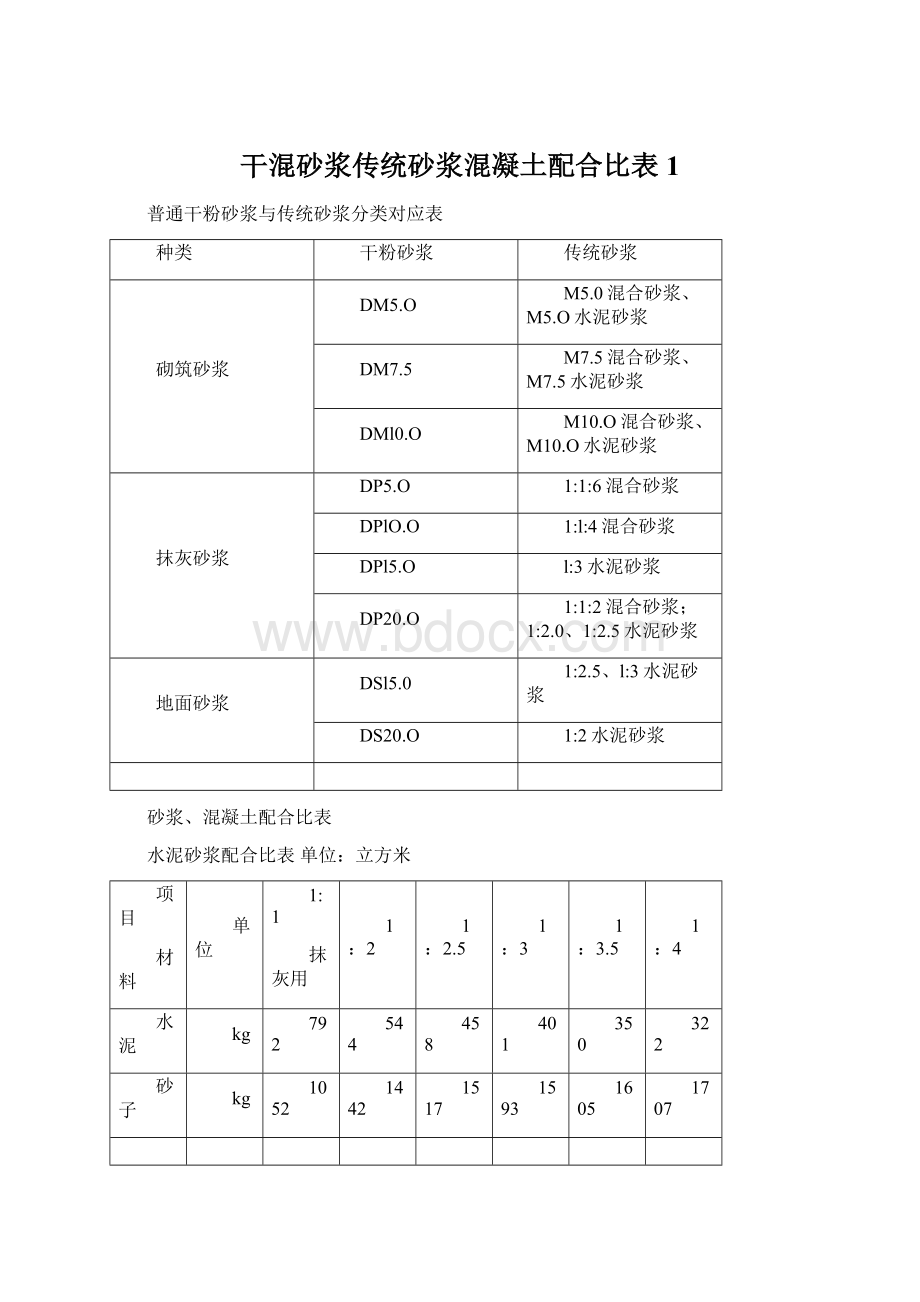 干混砂浆传统砂浆混凝土配合比表1Word文档格式.docx_第1页