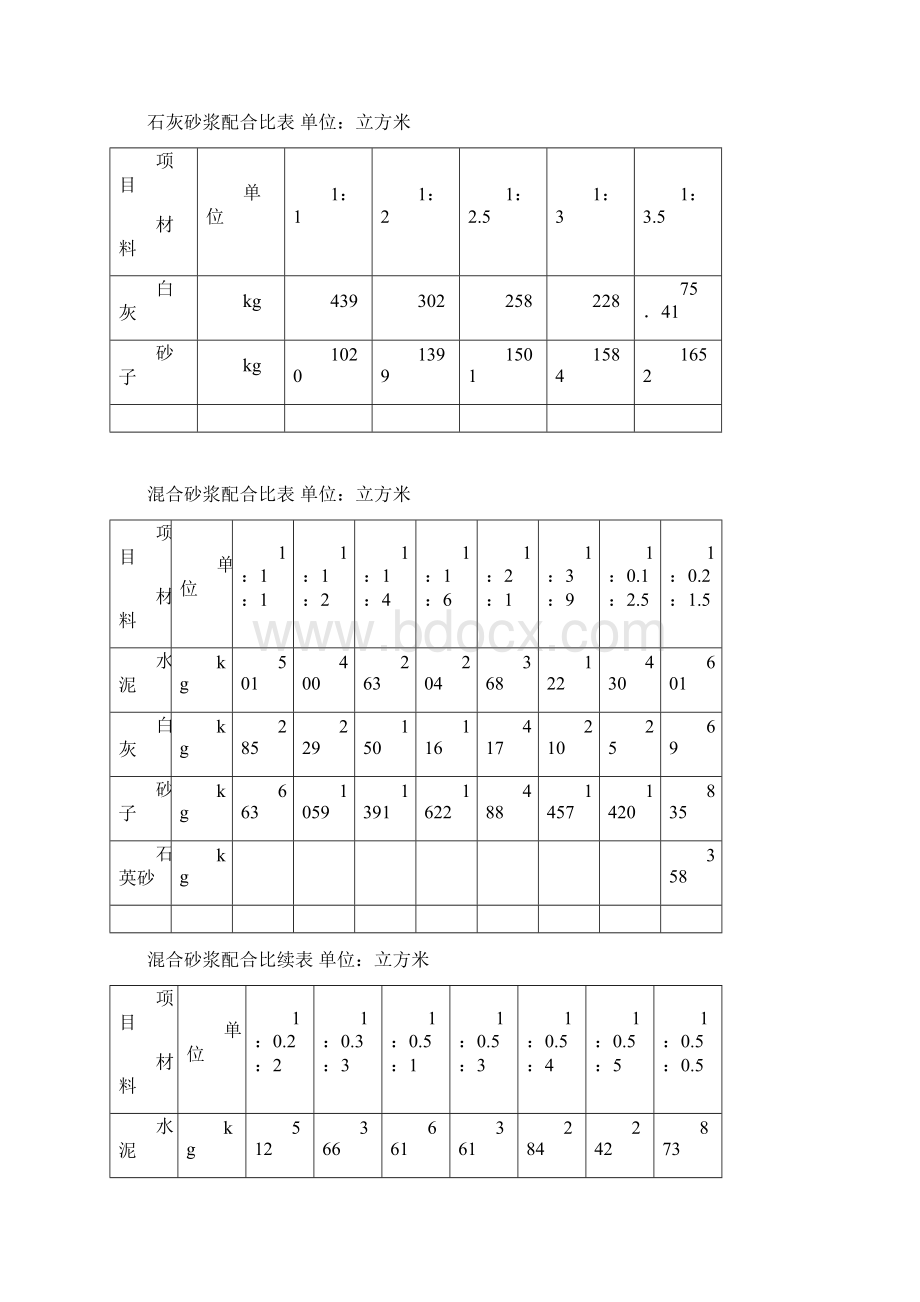 干混砂浆传统砂浆混凝土配合比表1Word文档格式.docx_第2页