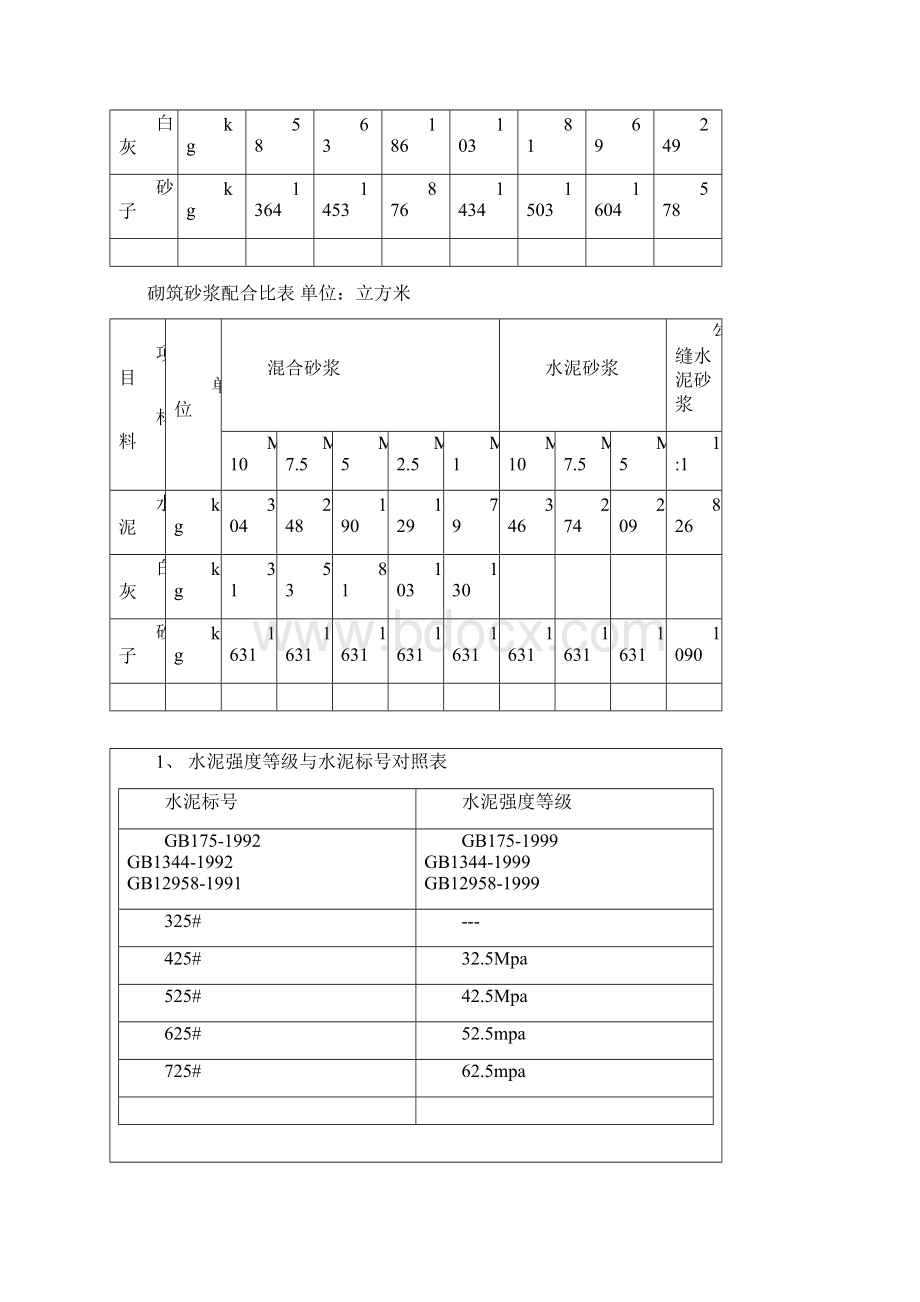 干混砂浆传统砂浆混凝土配合比表1Word文档格式.docx_第3页