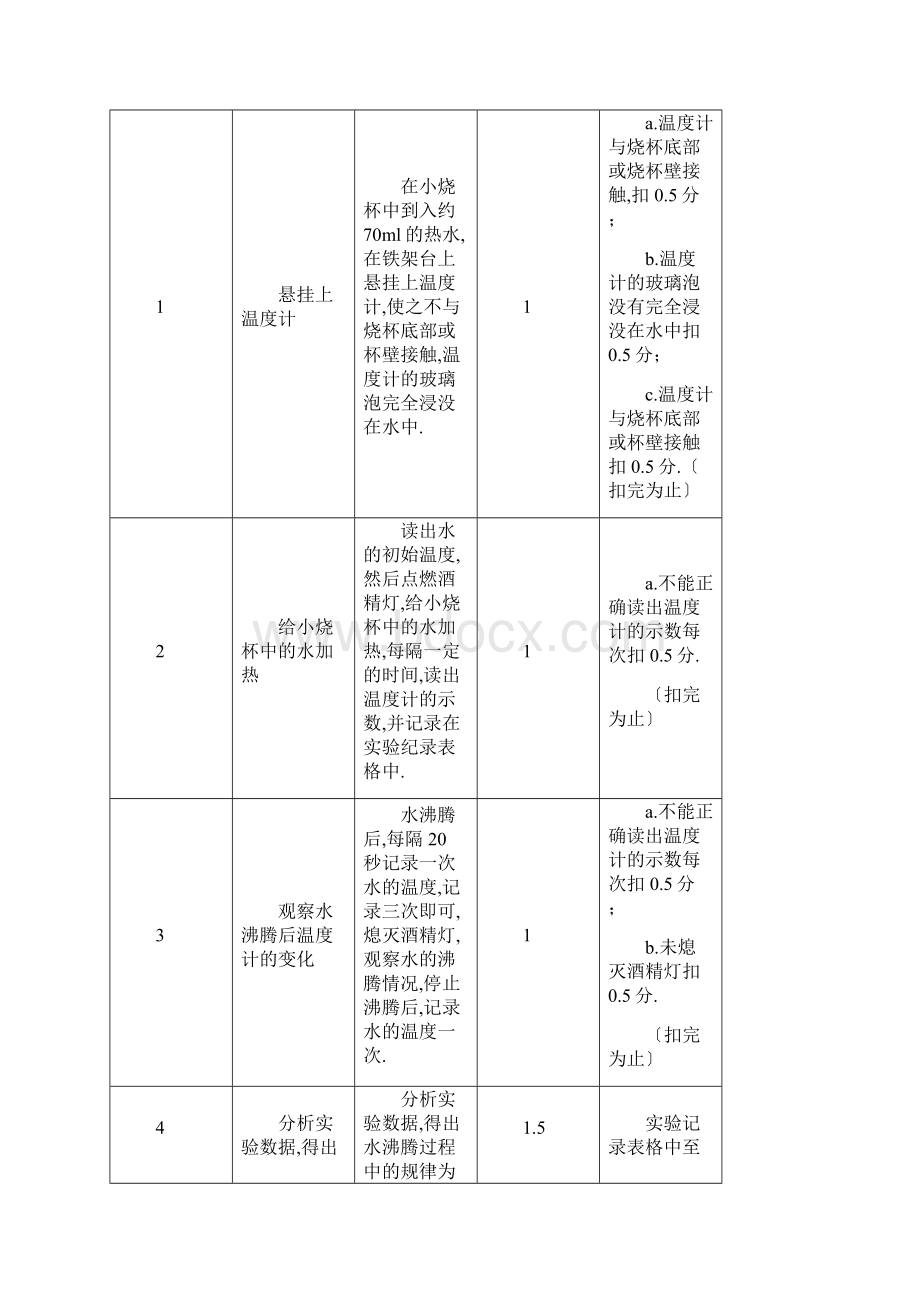 中考加试物理实验操作评分标准Word格式.docx_第3页