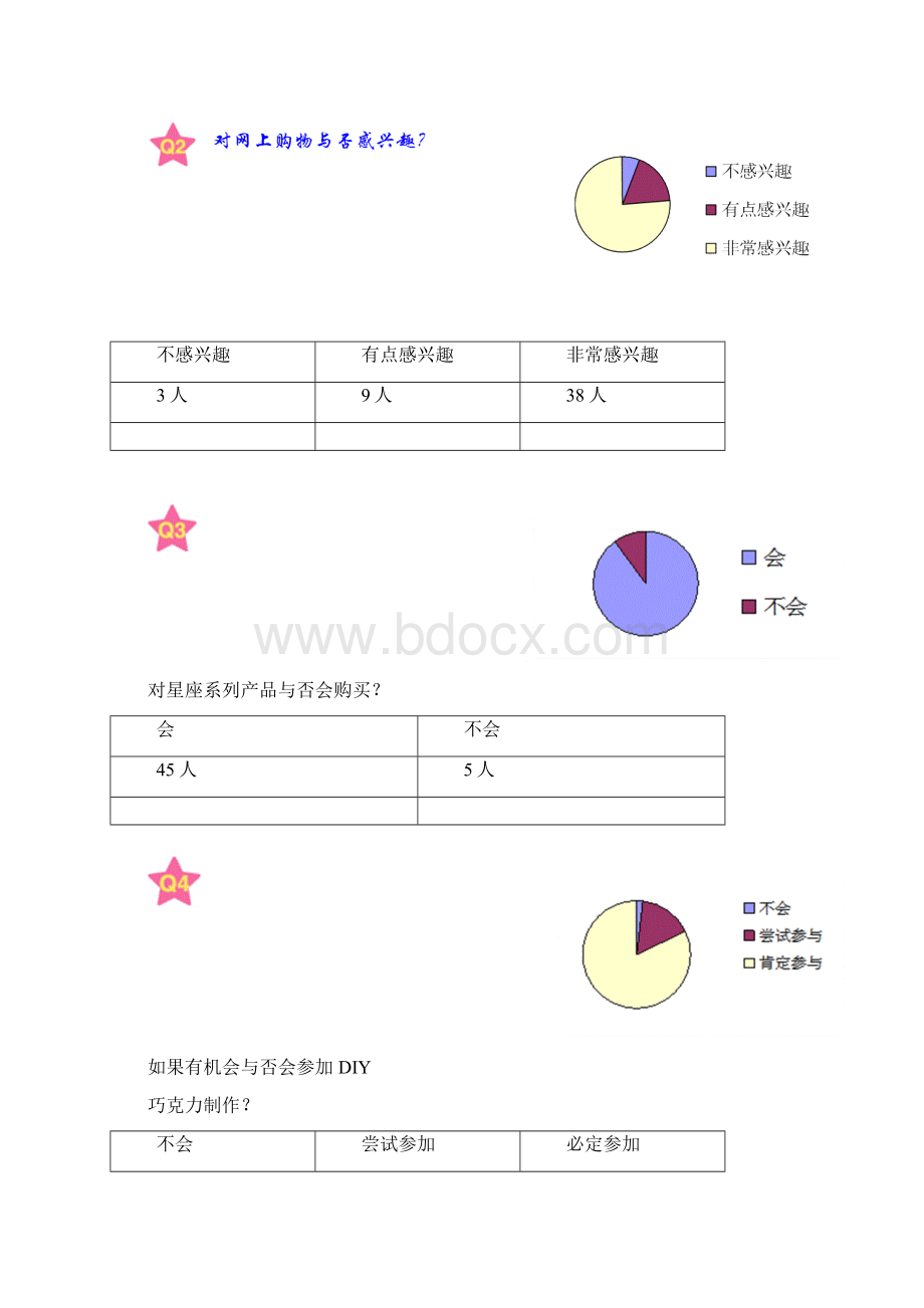 模拟创业方案DIY巧克力店样本.docx_第3页