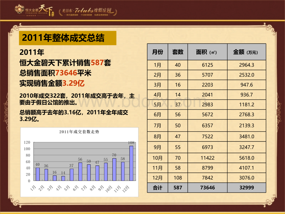 武汉恒大金碧天下2012年度营销推广计划PPT格式课件下载.ppt_第3页