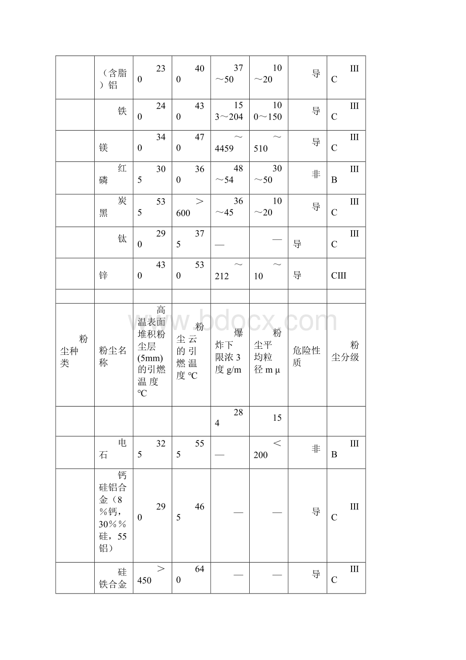 工贸企业粉尘爆炸危险作业场所知识要点.docx_第2页