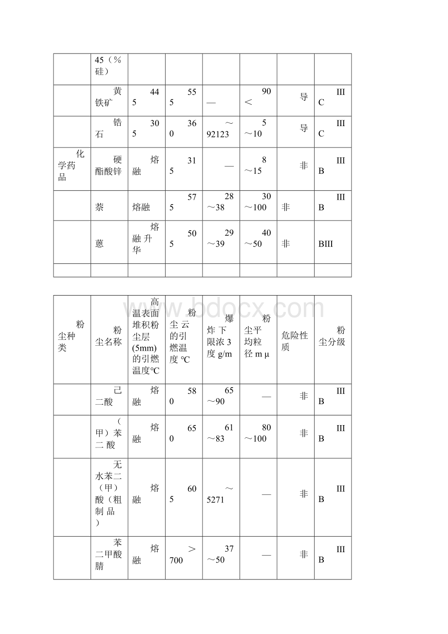 工贸企业粉尘爆炸危险作业场所知识要点.docx_第3页