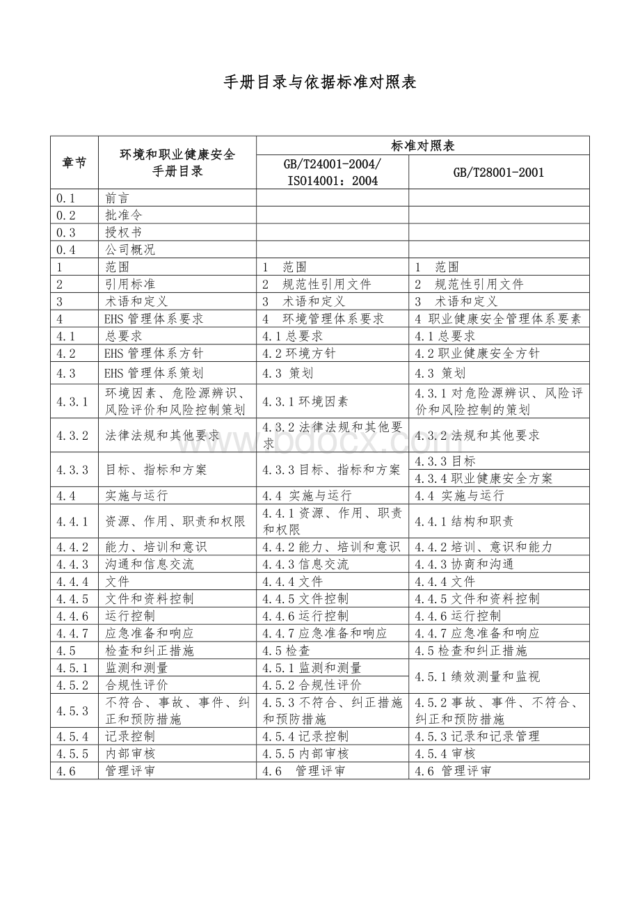 环境和安全管理体系内审检查表Word下载.doc_第3页