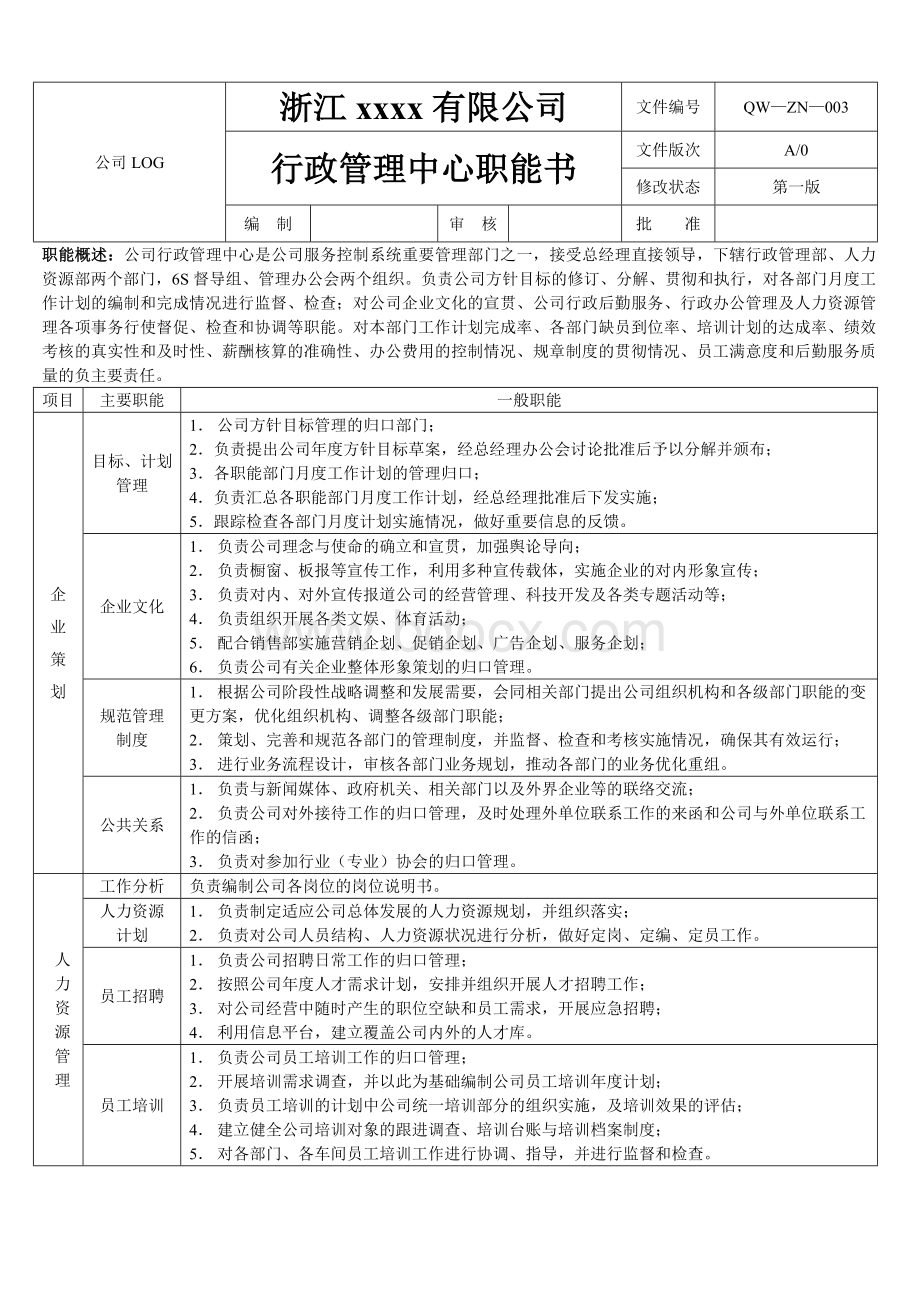 行政管理中心职能Word下载.doc