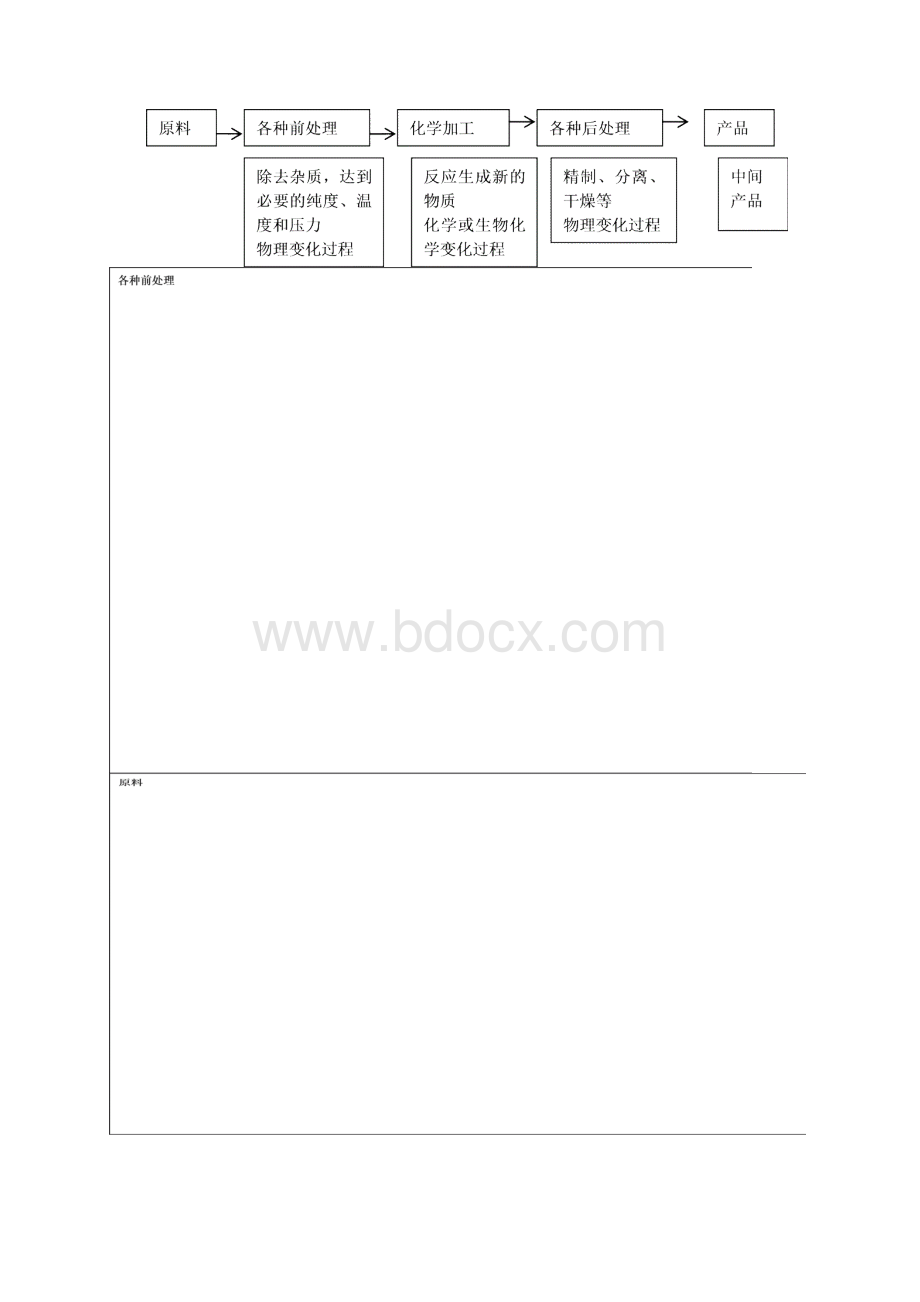 化工生产技术基础培训教材.docx_第3页