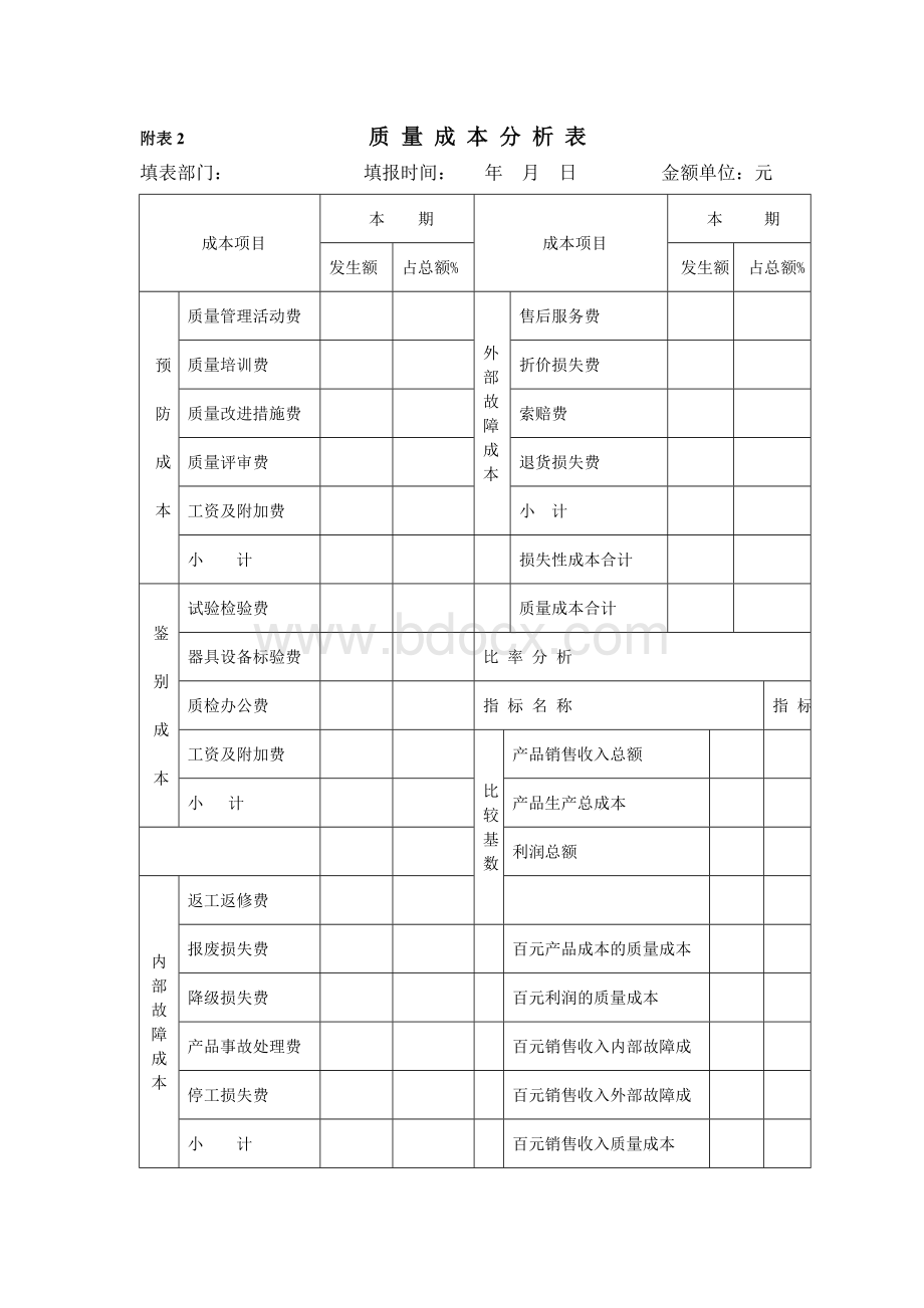 质量经济性分析报告模版Word文档格式.doc_第3页