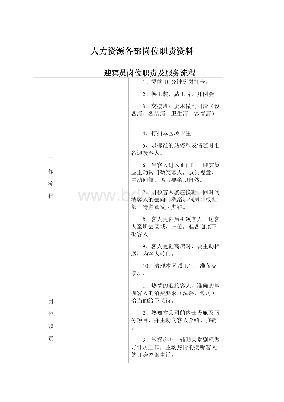 人力资源各部岗位职责资料Word文档格式.docx