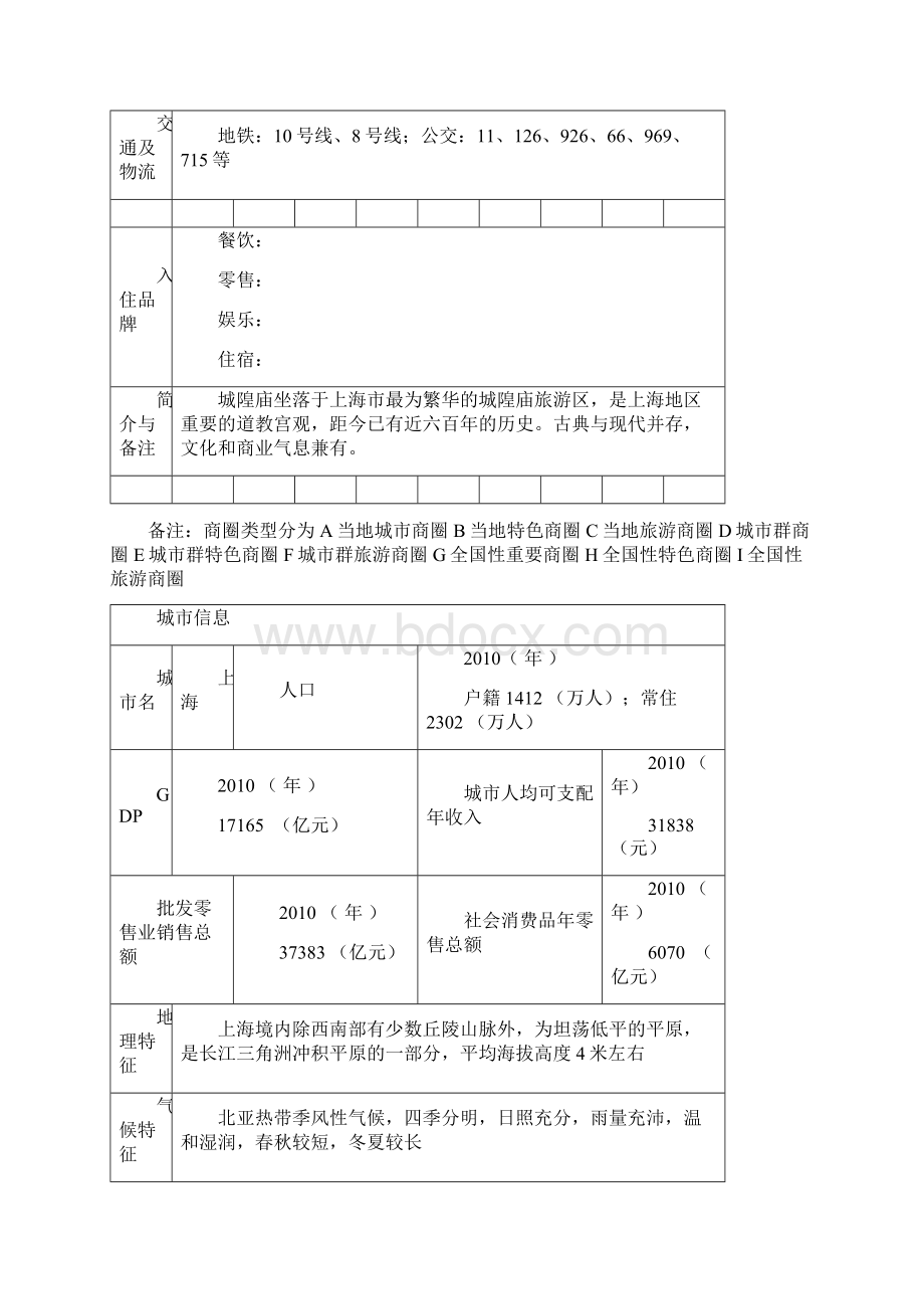 中国各大城市商圈及特色商圈信息Word下载.docx_第3页