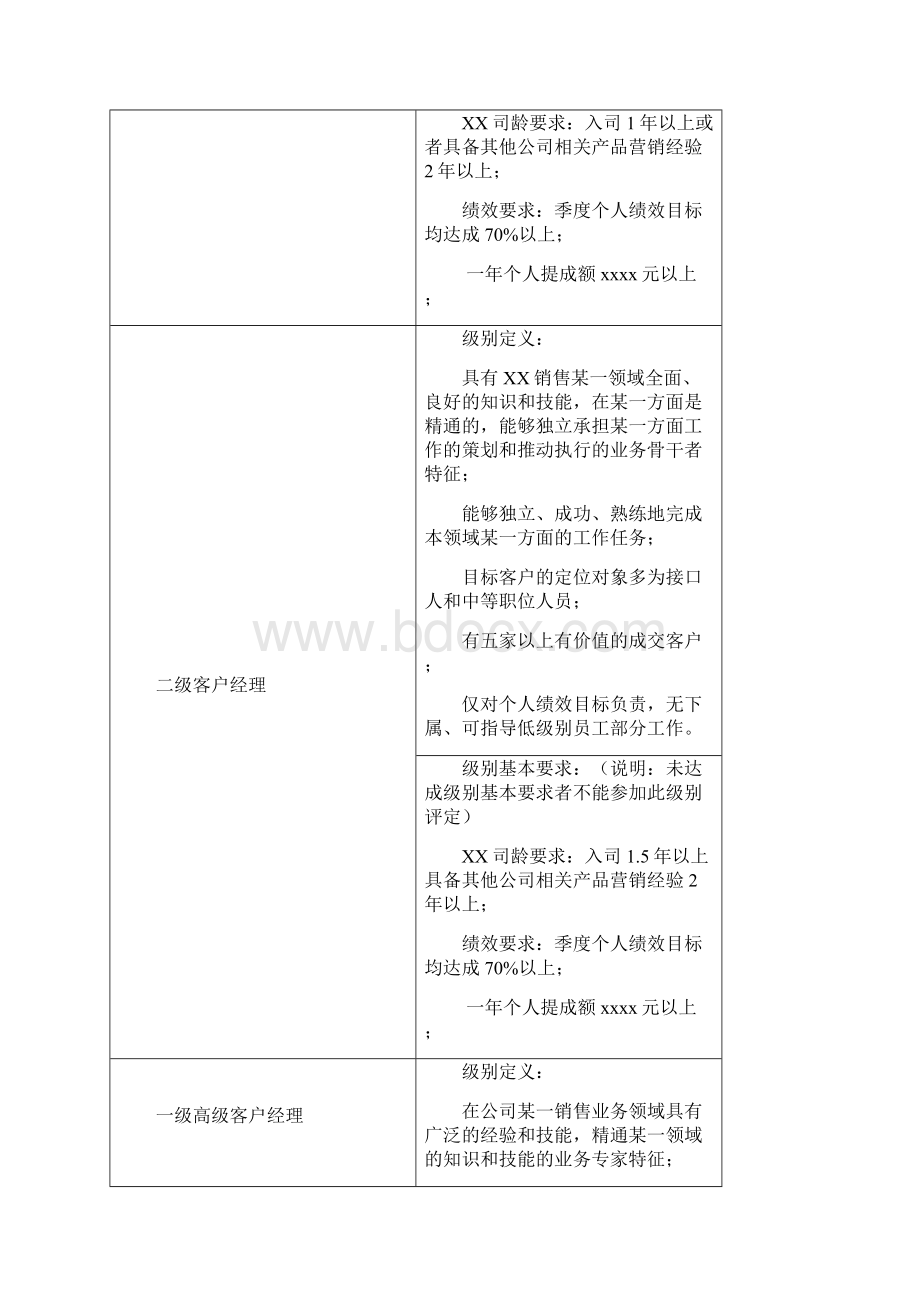 销售员工职业发展通道Word格式文档下载.docx_第3页