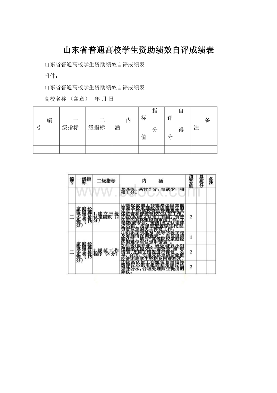 山东省普通高校学生资助绩效自评成绩表Word格式.docx