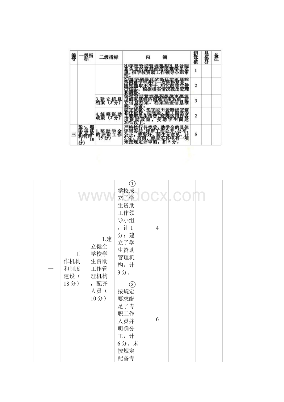 山东省普通高校学生资助绩效自评成绩表Word格式.docx_第2页