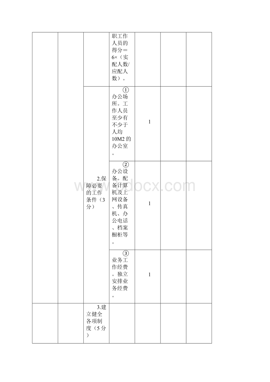 山东省普通高校学生资助绩效自评成绩表Word格式.docx_第3页