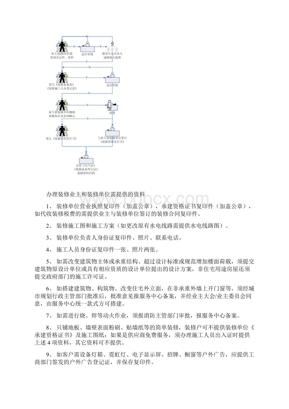 万科物业服务工作手册.docx_第3页