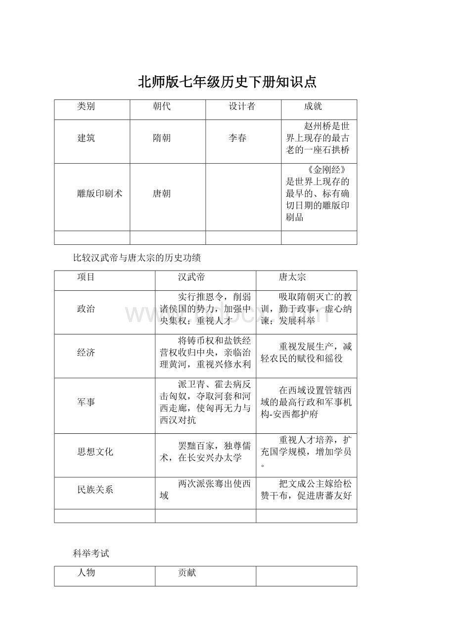 北师版七年级历史下册知识点.docx