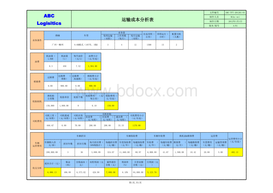 运输成本核算表(实例)表格文件下载.xls_第1页