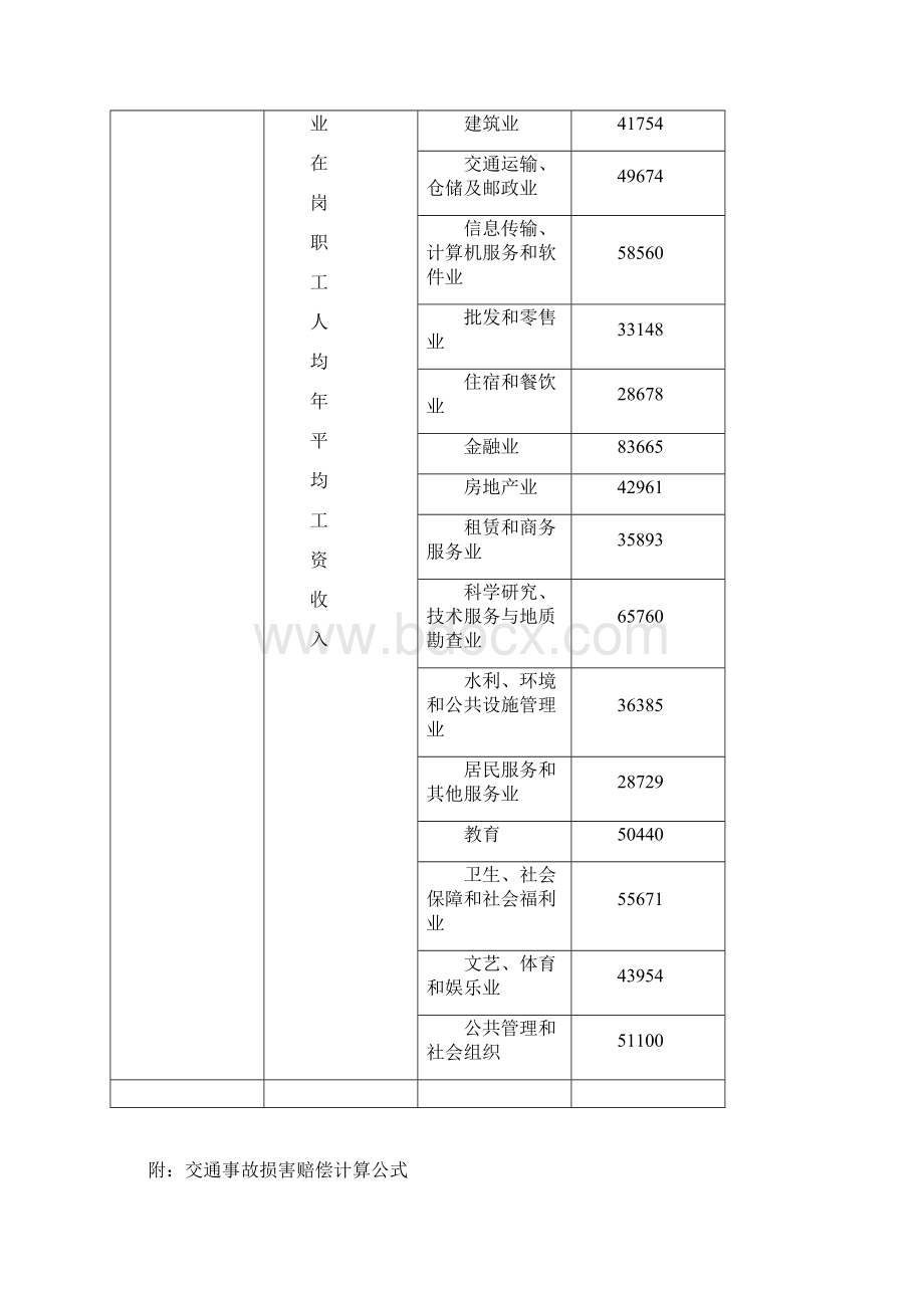 湖北省交通事故赔偿标准及计算公式.docx_第2页