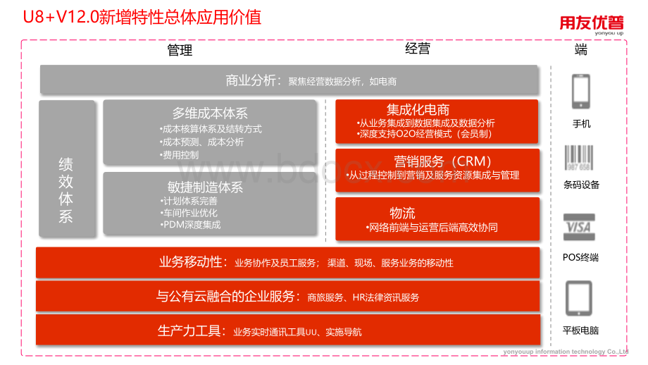 用友优普U8+V12.0新增产品功能介绍.pptx_第2页