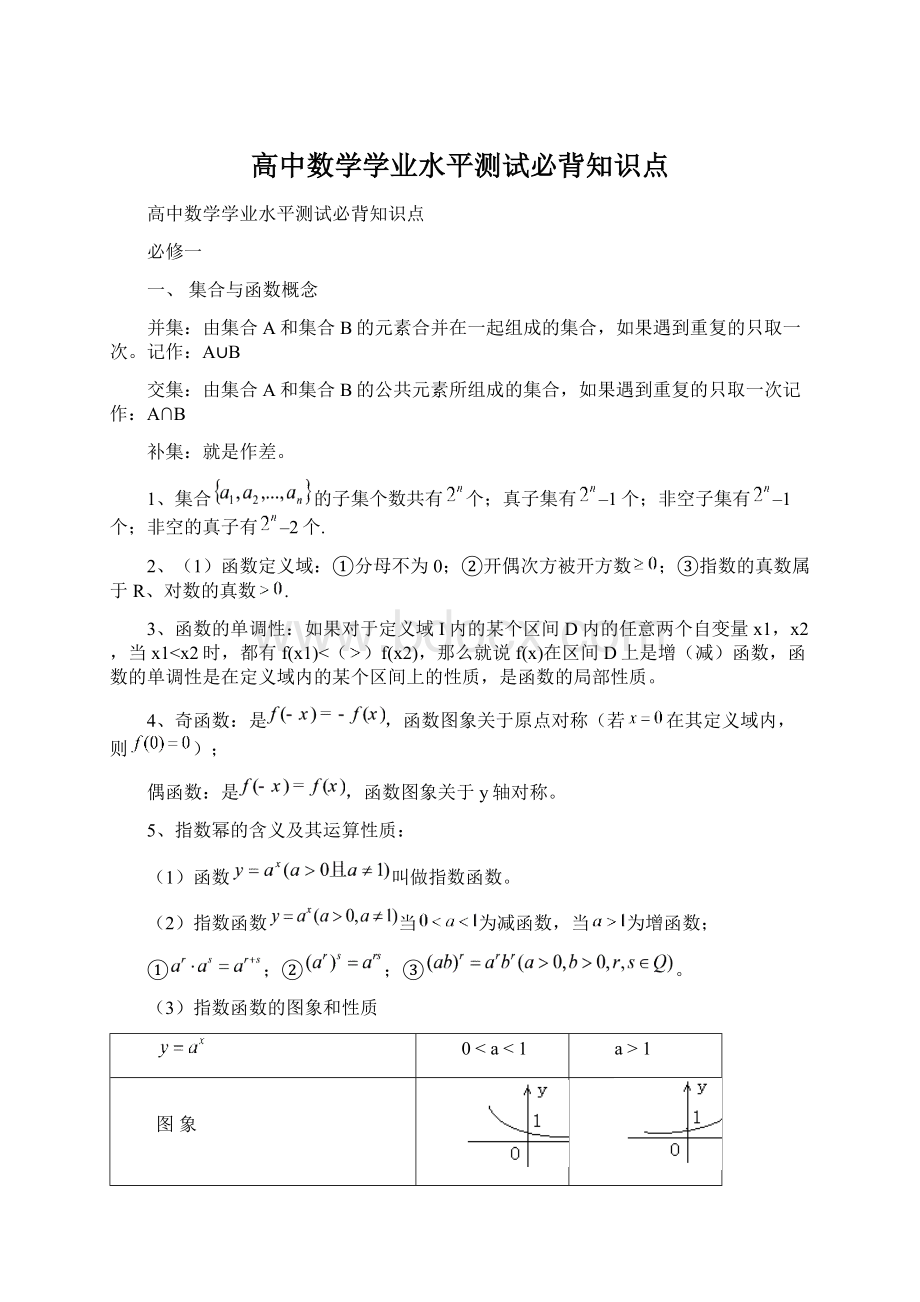 高中数学学业水平测试必背知识点Word下载.docx_第1页