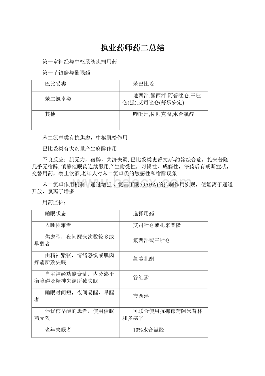 执业药师药二总结.docx_第1页