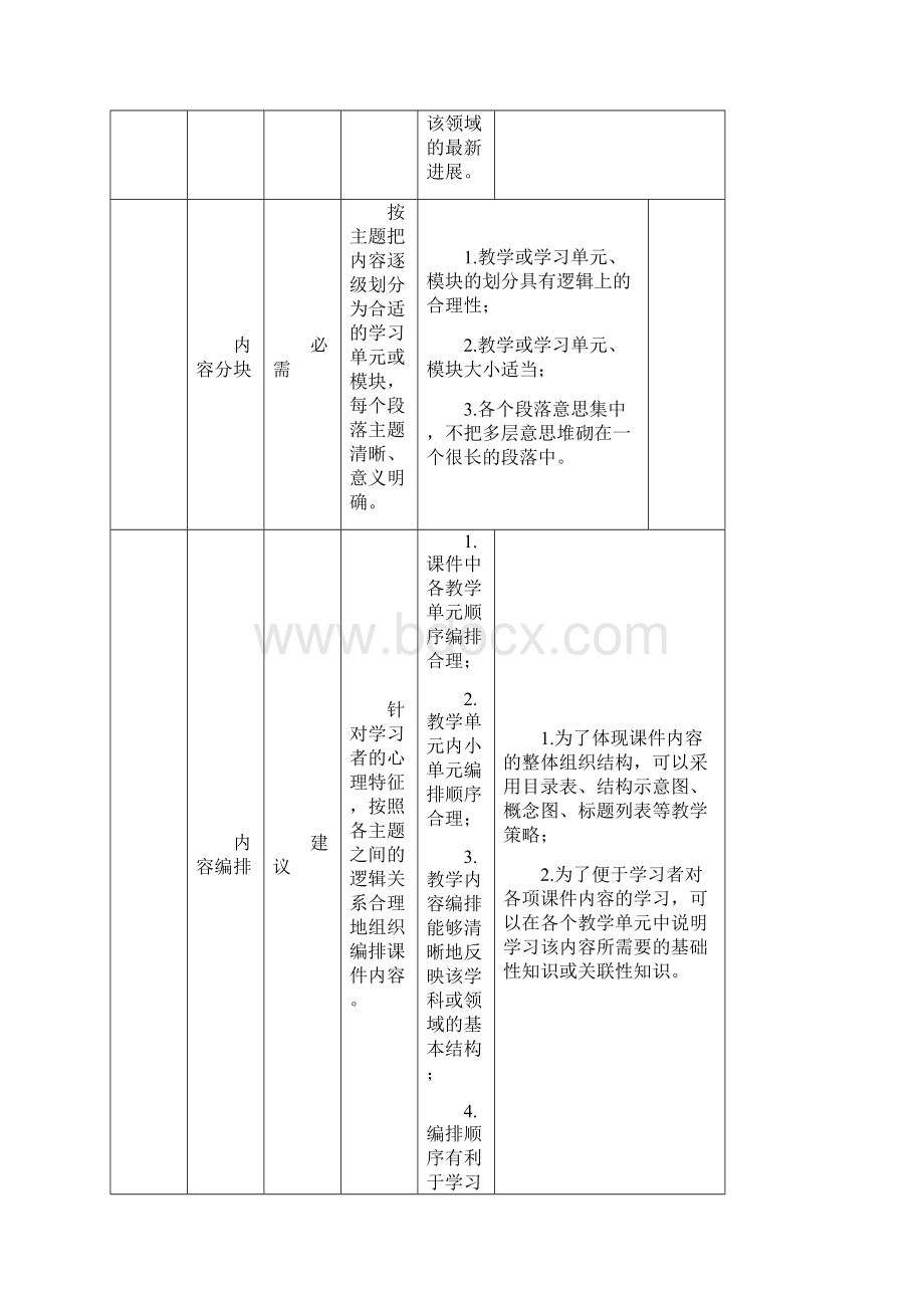 多媒体课件规范要求文档格式.docx_第3页