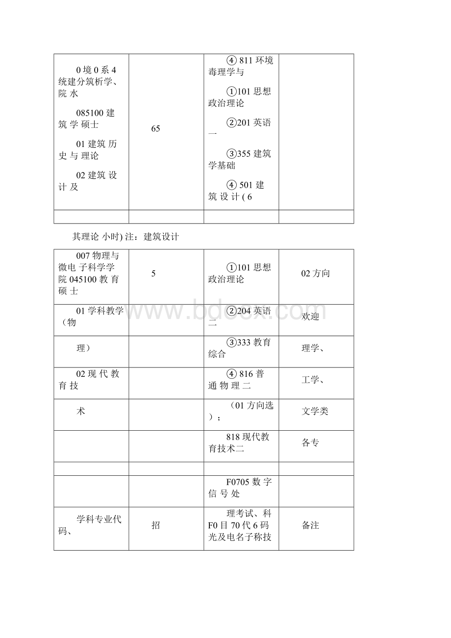 湖南大学考研资料.docx_第3页