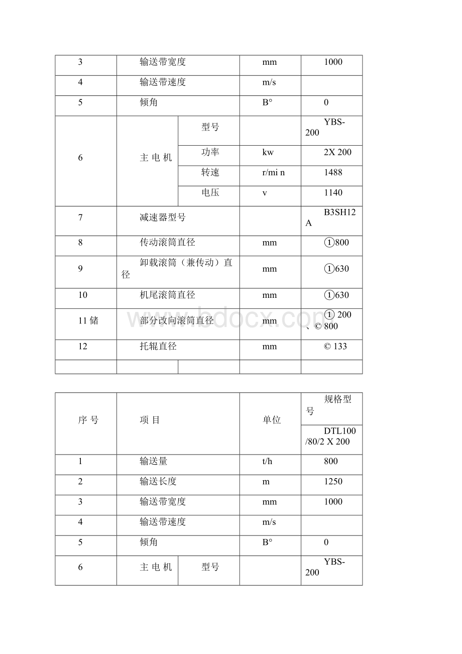 各皮带机技术参数Word文档下载推荐.docx_第3页