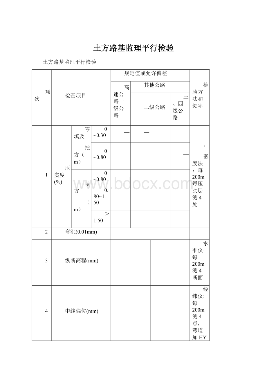 土方路基监理平行检验.docx