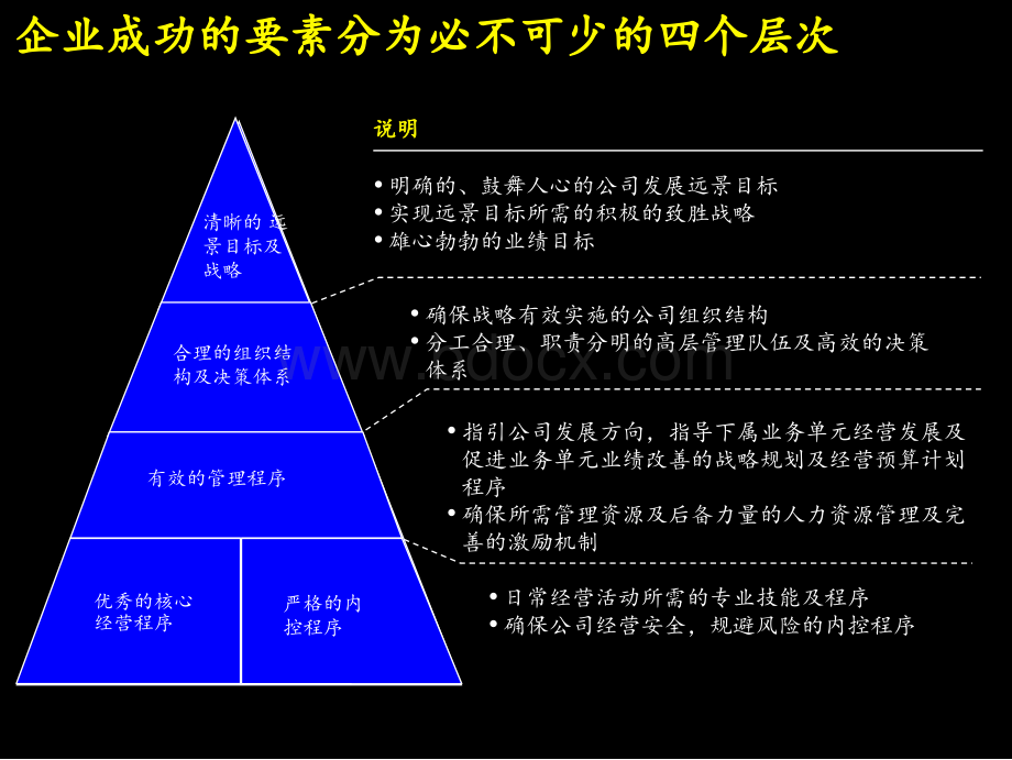 麦肯锡建立成功的财务管理体系.ppt_第2页