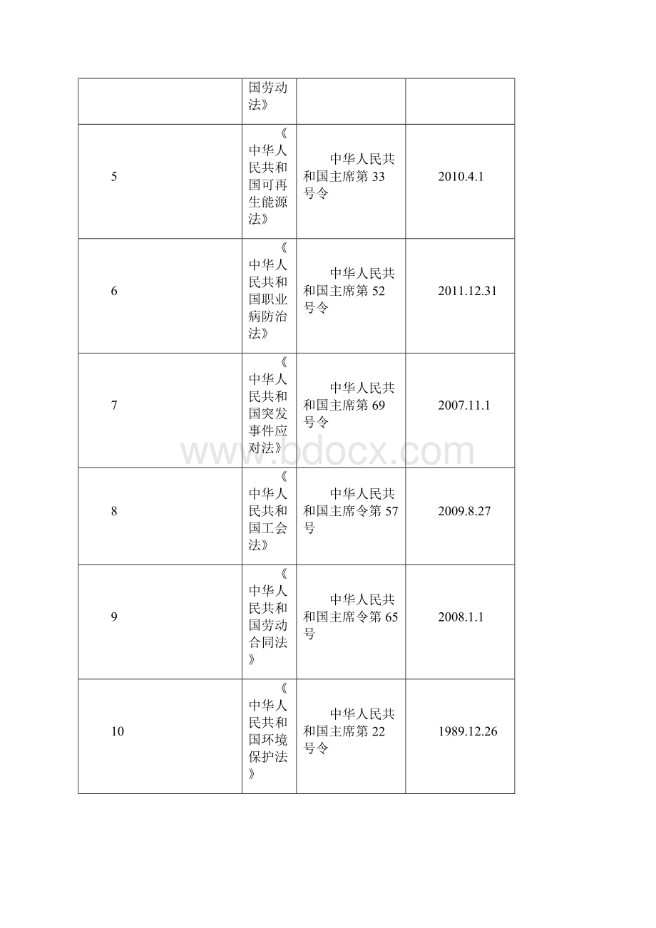 电网适用法律法规标准规范清单.docx_第2页