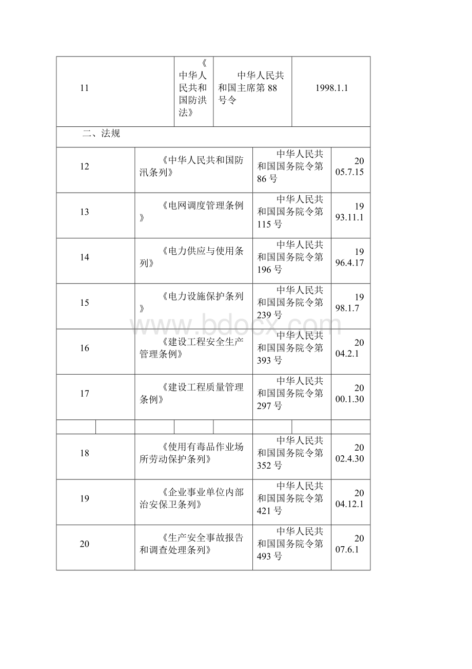 电网适用法律法规标准规范清单.docx_第3页