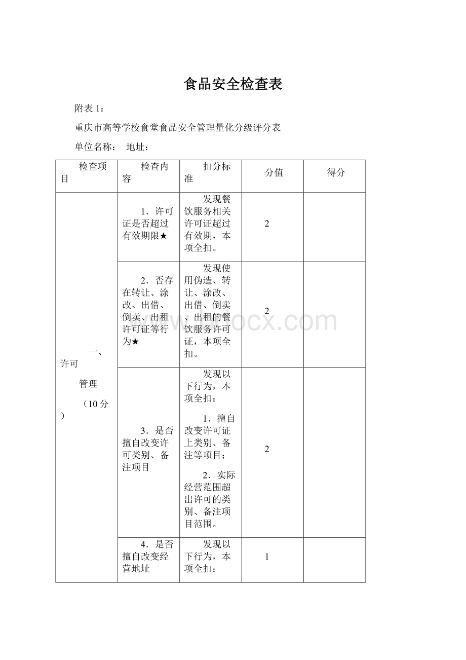 食品安全检查表.docx_第1页