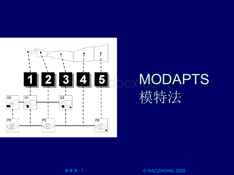 模特法.ppt_第1页