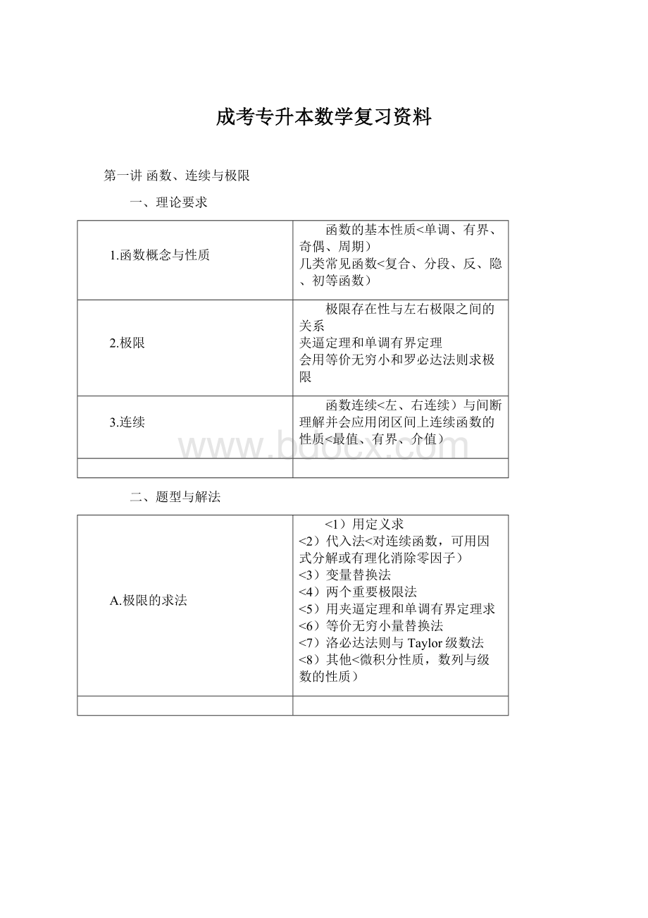 成考专升本数学复习资料Word文件下载.docx