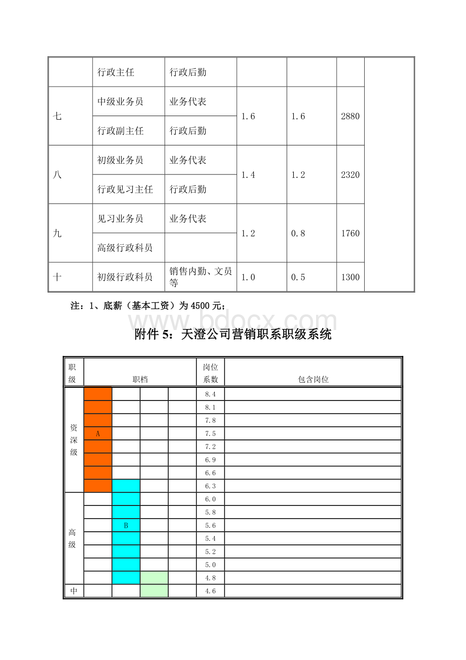 薪资设计.docx_第3页