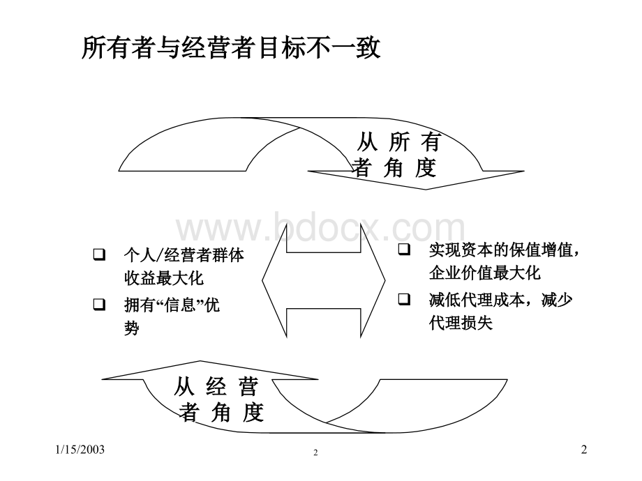 高级管理人员薪酬激励理论与操作实务(德勤)PPT文件格式下载.ppt_第2页