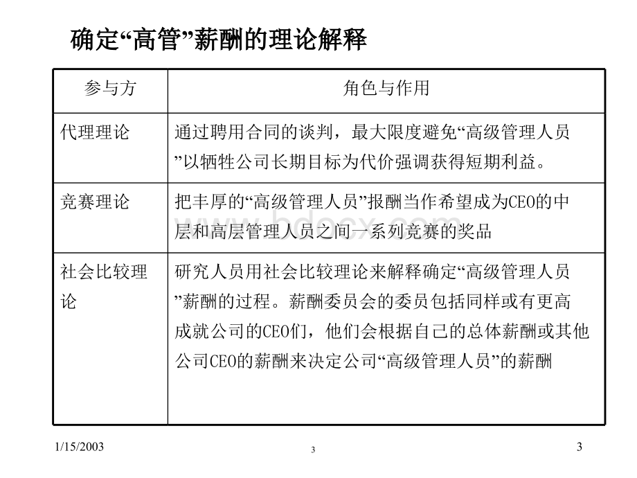 高级管理人员薪酬激励理论与操作实务(德勤)PPT文件格式下载.ppt_第3页