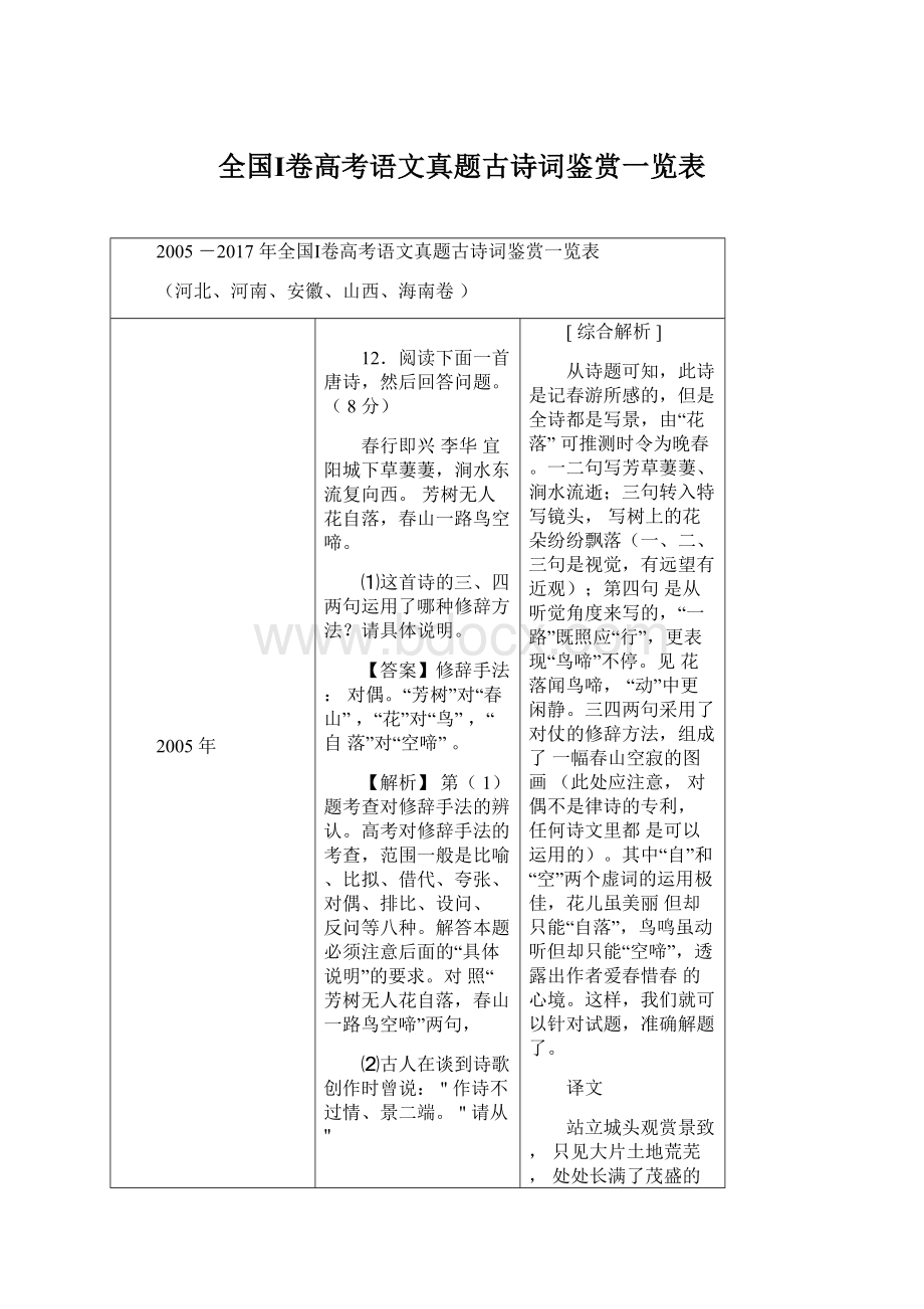 全国Ⅰ卷高考语文真题古诗词鉴赏一览表Word下载.docx