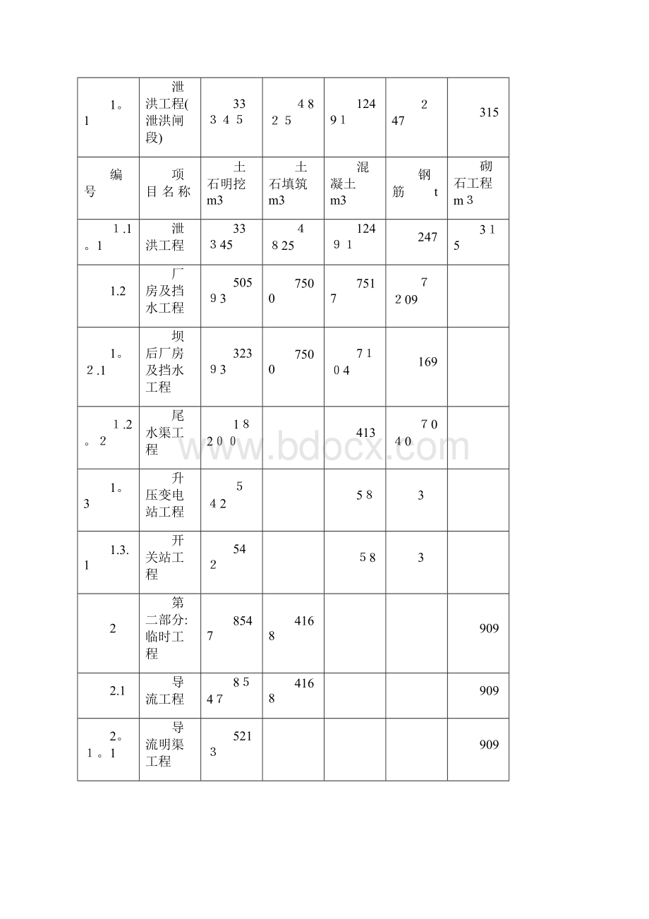 施工组织设计说明.docx_第2页