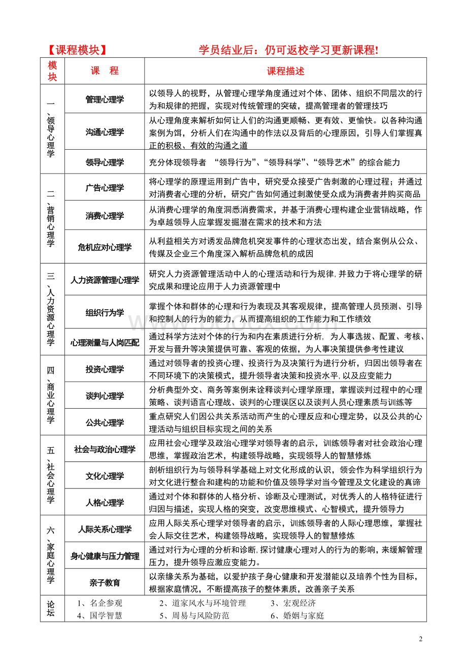 现代企业实用项目管理面向决策层高级研修班_精品文档.doc_第2页