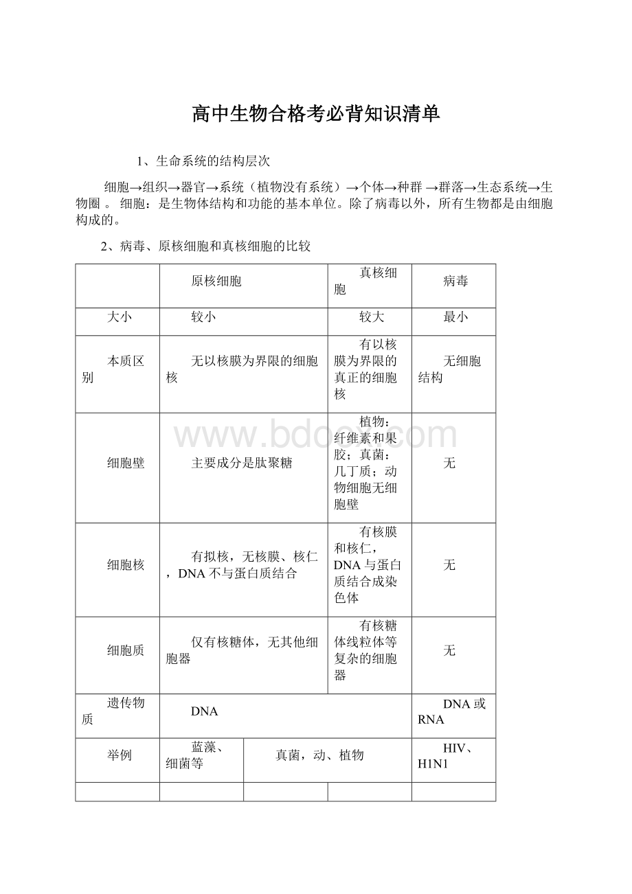 高中生物合格考必背知识清单.docx