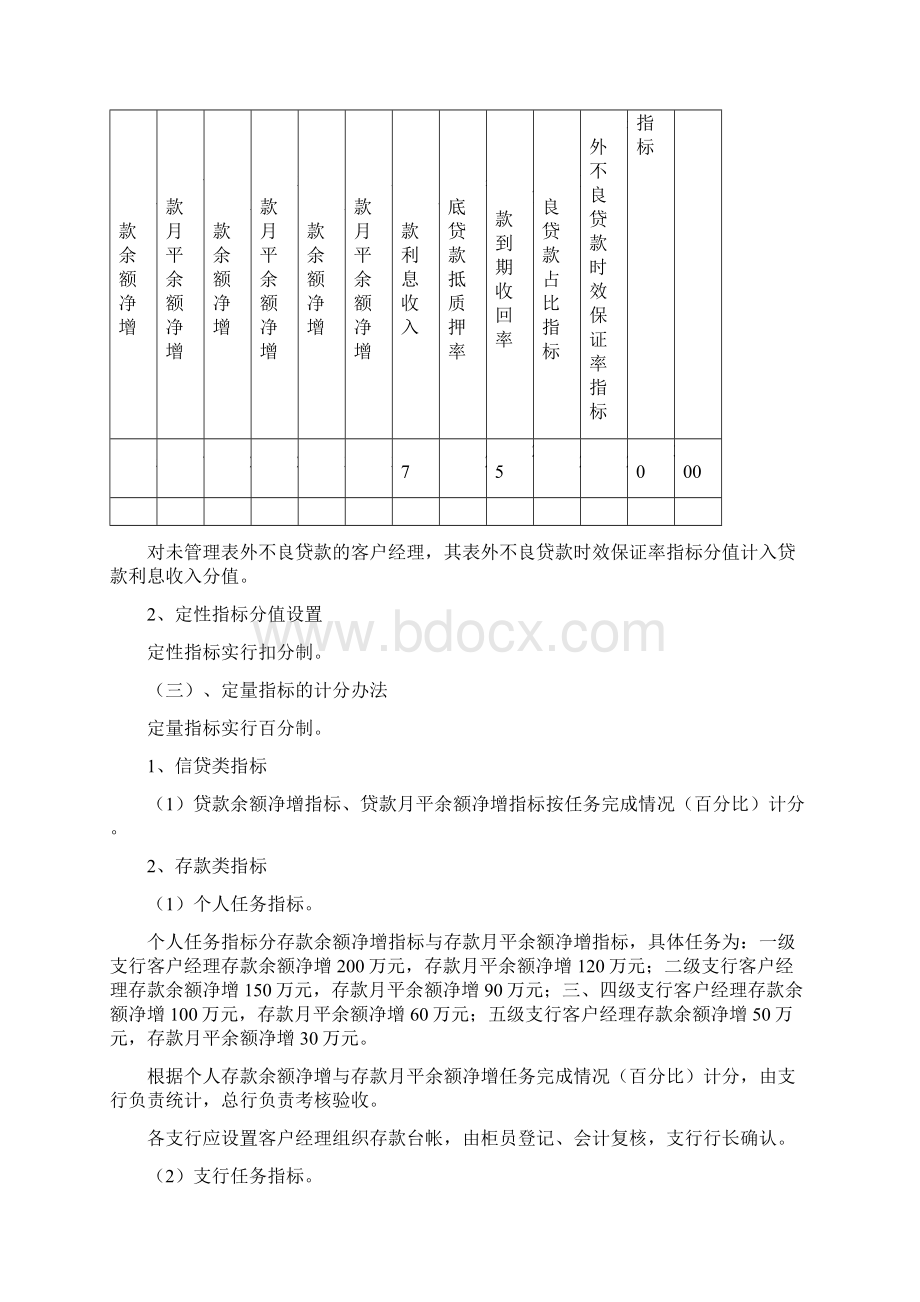 商业银行客户经理考核方案Word下载.docx_第3页