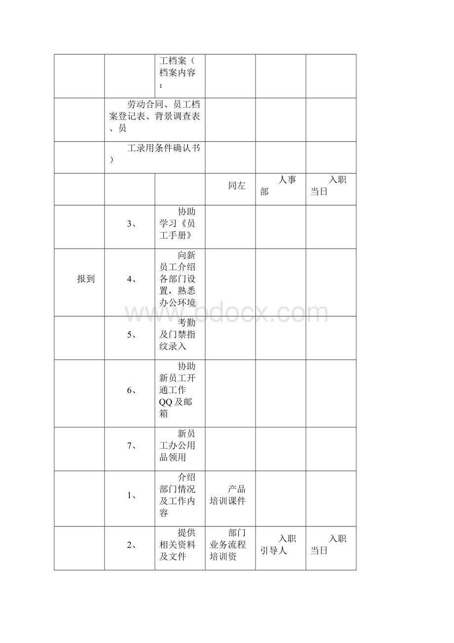 新员工入职引导及传帮带流程.docx_第3页