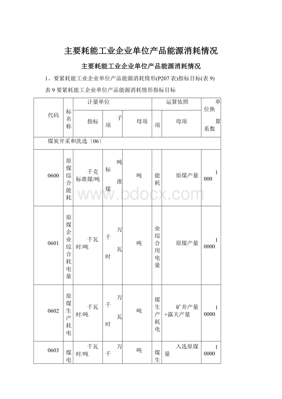 主要耗能工业企业单位产品能源消耗情况Word文档下载推荐.docx