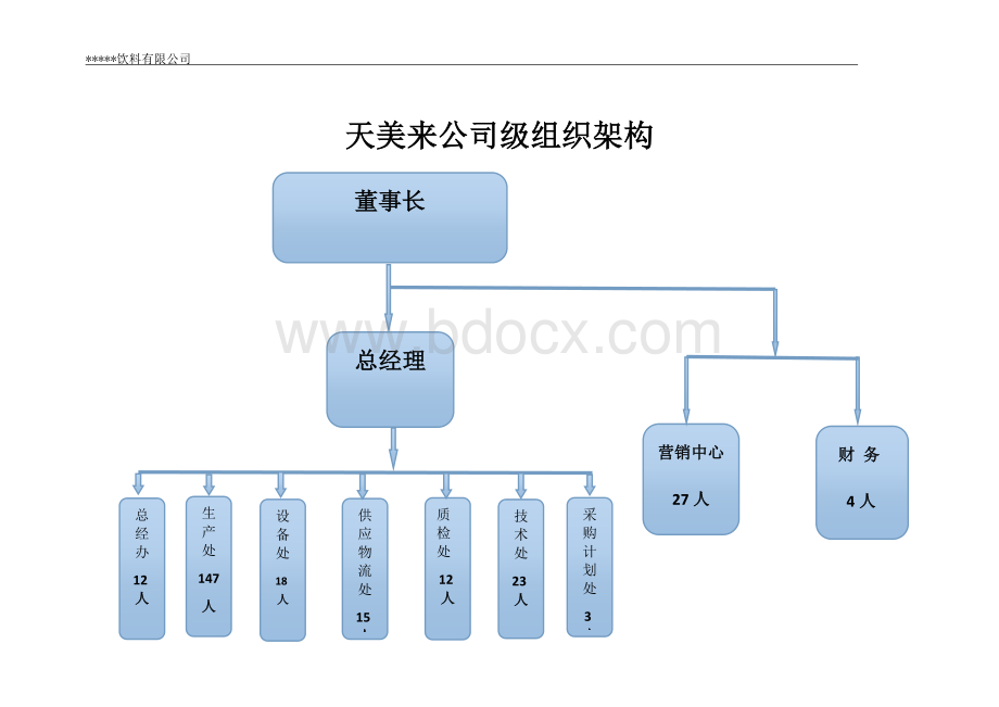 设备处组织架构Word格式文档下载.docx